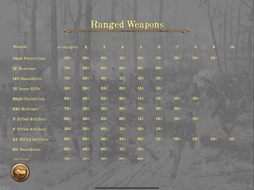 Chickamauga Battles - عکس بازی موبایلی اندروید