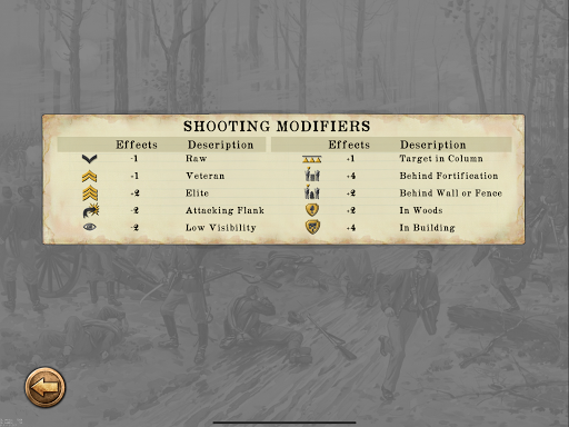 Chickamauga Battles - عکس بازی موبایلی اندروید