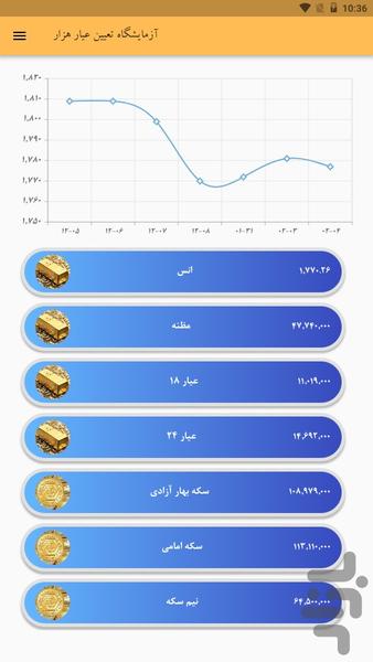 طلای هزار - عکس برنامه موبایلی اندروید