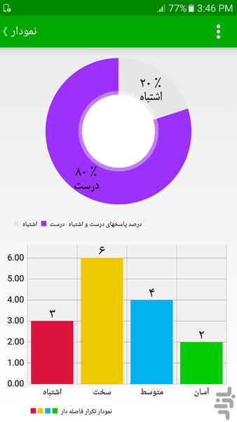 سازنده فلش کارت، جعبه لایتنر جامع - عکس برنامه موبایلی اندروید