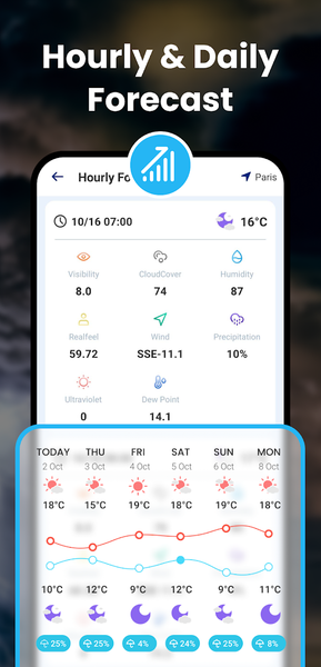 Hi Weather Launcher-Live Radar - عکس برنامه موبایلی اندروید