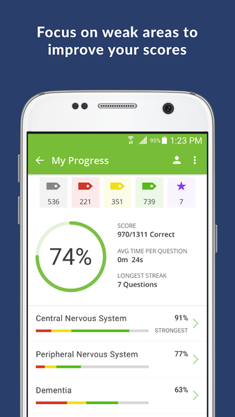 Neurology Exam Review Q&A - Image screenshot of android app