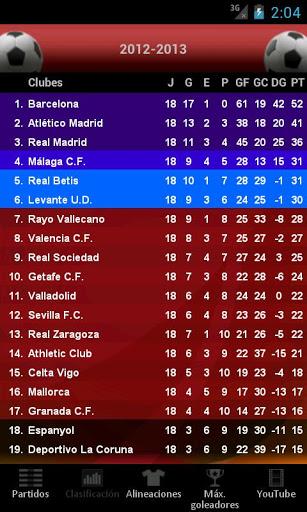 Fútbol - La Liga - Image screenshot of android app