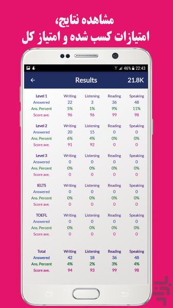 آموزش زبان انگلیسی هونیک | ۲۰۳۰ جمله - عکس برنامه موبایلی اندروید