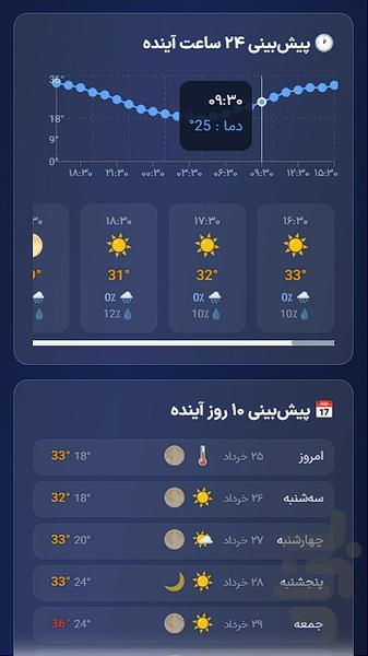 هوران - اپلیکیشن هواشناسی ایران - عکس برنامه موبایلی اندروید