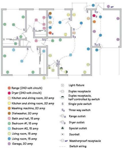 House Wiring Electrical Diagram - عکس برنامه موبایلی اندروید