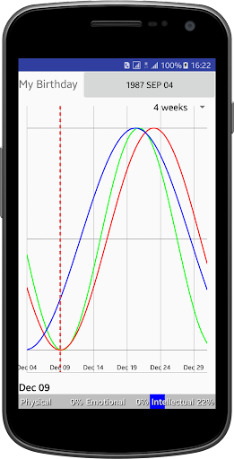 My Biorhythm - Image screenshot of android app