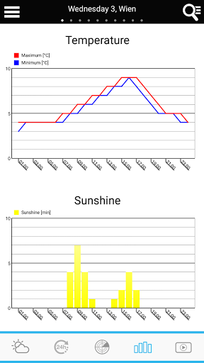 Weather for Austria - Image screenshot of android app