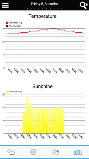 Weather for Brazil and World - Image screenshot of android app