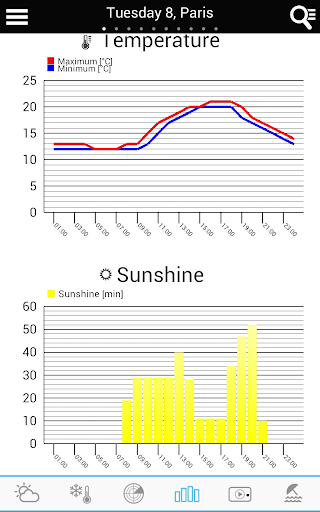 Weather for Italy - Image screenshot of android app