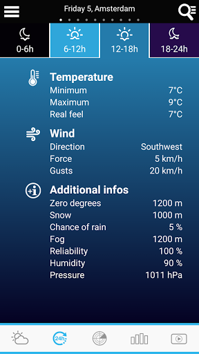 Weather for the Netherlands - عکس برنامه موبایلی اندروید