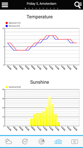 Weather for the Netherlands - Image screenshot of android app