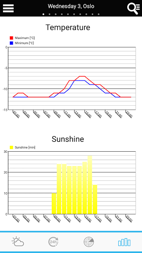 Weather for Norway - Image screenshot of android app