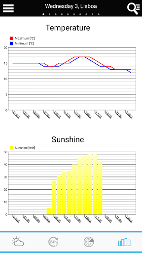 Weather for Portugal - Image screenshot of android app
