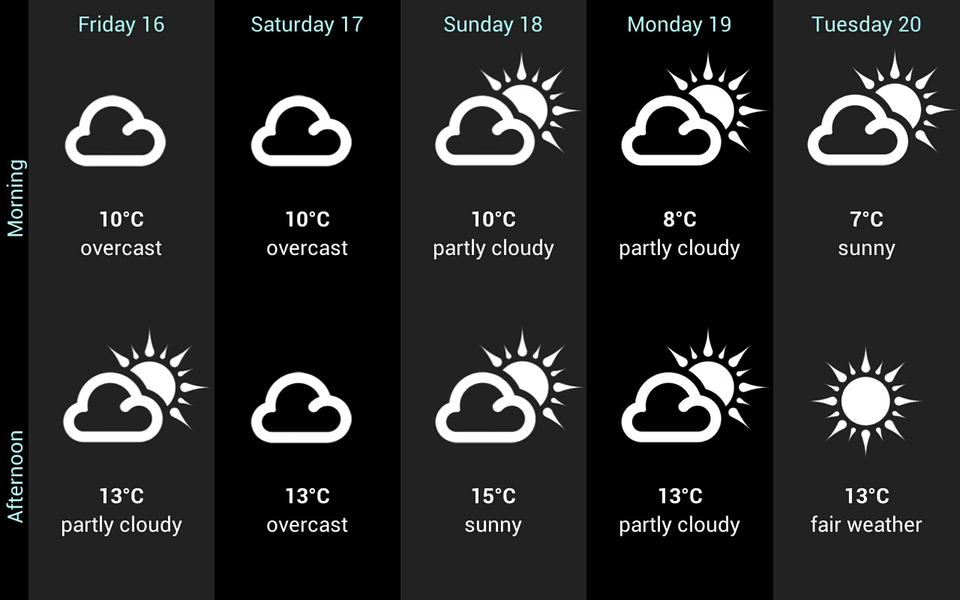 Weather for Spain - Image screenshot of android app