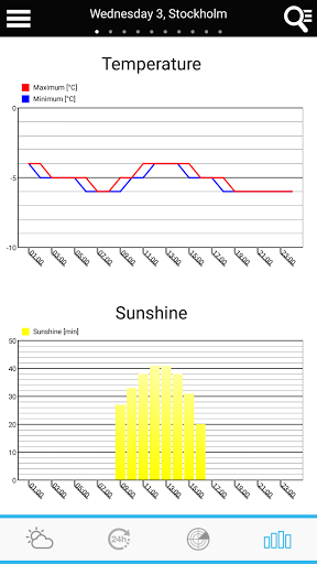 Weather for Sweden - Image screenshot of android app