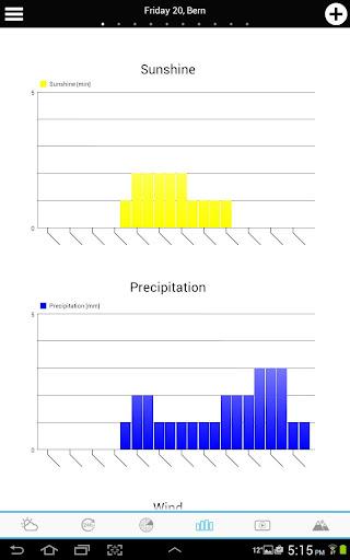 Weather for Switzerland - Image screenshot of android app