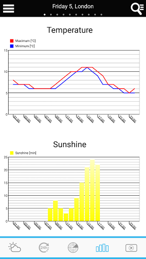 UK Weather forecast - Image screenshot of android app