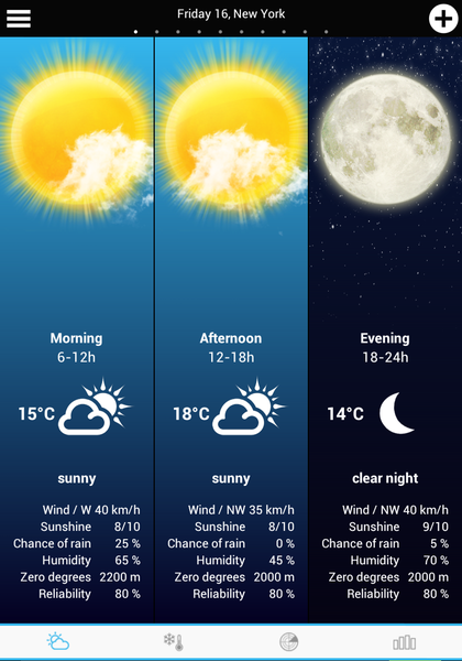 USA Weather forecast - عکس برنامه موبایلی اندروید
