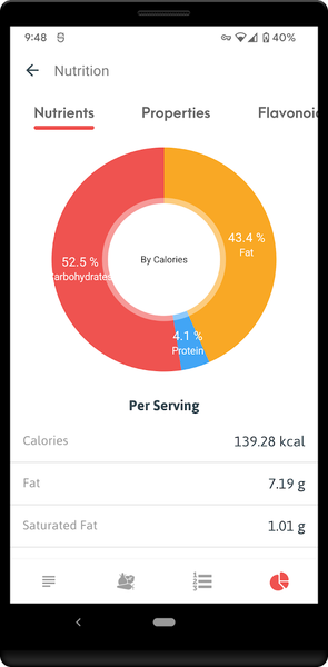 Mediterranean Diet Weight Loss - عکس برنامه موبایلی اندروید