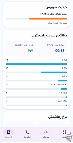 مدیریت مرکز تلفن - عکس برنامه موبایلی اندروید
