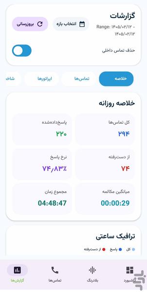 مدیریت مرکز تلفن - عکس برنامه موبایلی اندروید