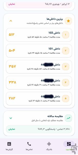 مدیریت مرکز تلفن - عکس برنامه موبایلی اندروید