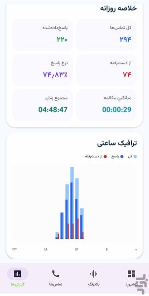 مدیریت مرکز تلفن - عکس برنامه موبایلی اندروید