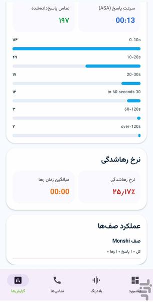مدیریت مرکز تلفن - عکس برنامه موبایلی اندروید