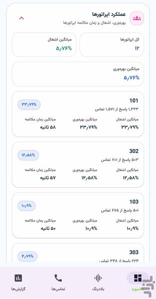 مدیریت مرکز تلفن - عکس برنامه موبایلی اندروید