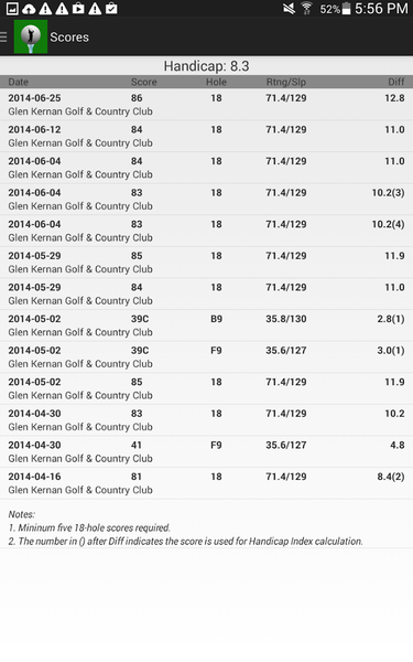 Golf Handicap Calculator - عکس برنامه موبایلی اندروید