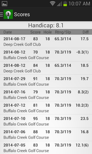 Golf handicap sales calculator