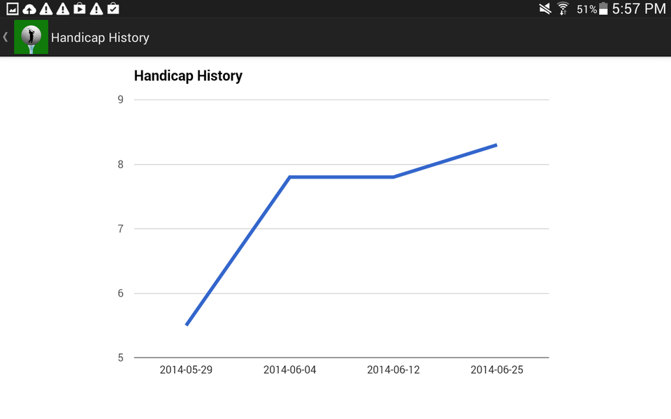 Golf Handicap Calculator - عکس برنامه موبایلی اندروید