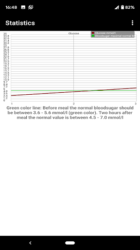 Blood sugar diary App - Image screenshot of android app