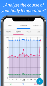 Body Temperature App For Fever on the App Store