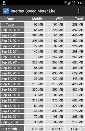 net speed monitor