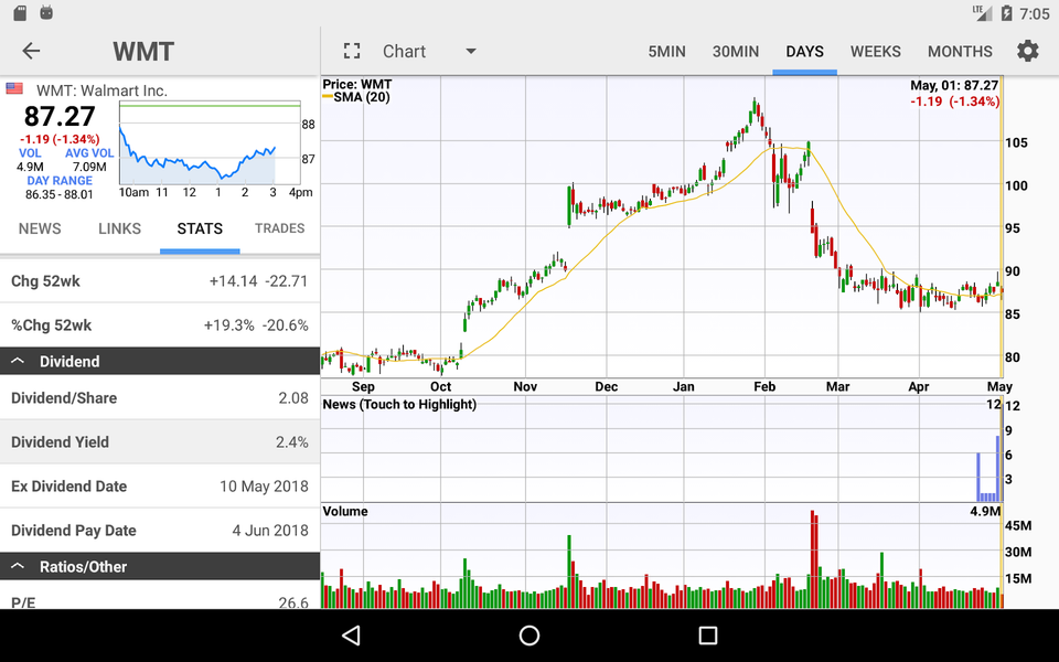 Stocks: Realtime Quotes Charts - Image screenshot of android app