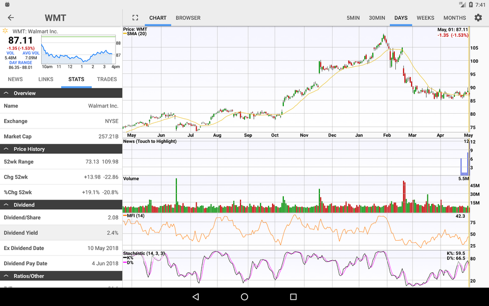 Stocks: Realtime Quotes Charts - Image screenshot of android app
