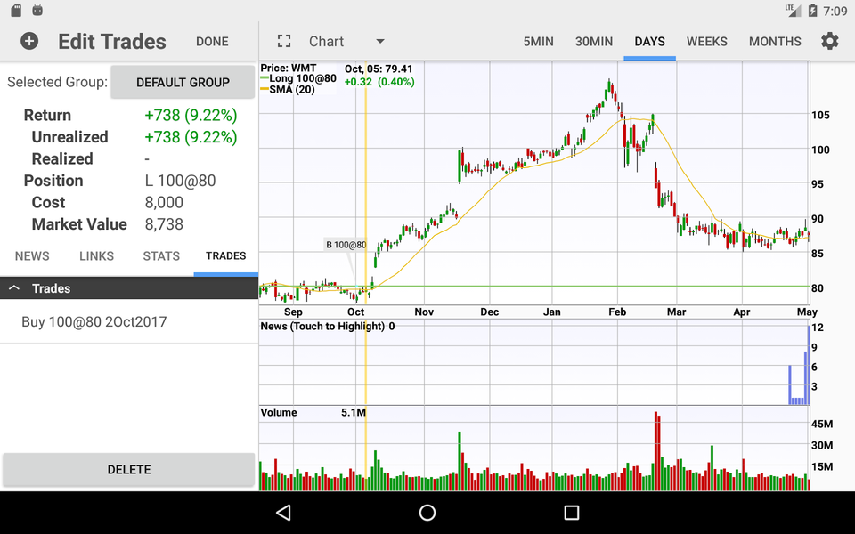 Stocks: Realtime Quotes Charts - Image screenshot of android app