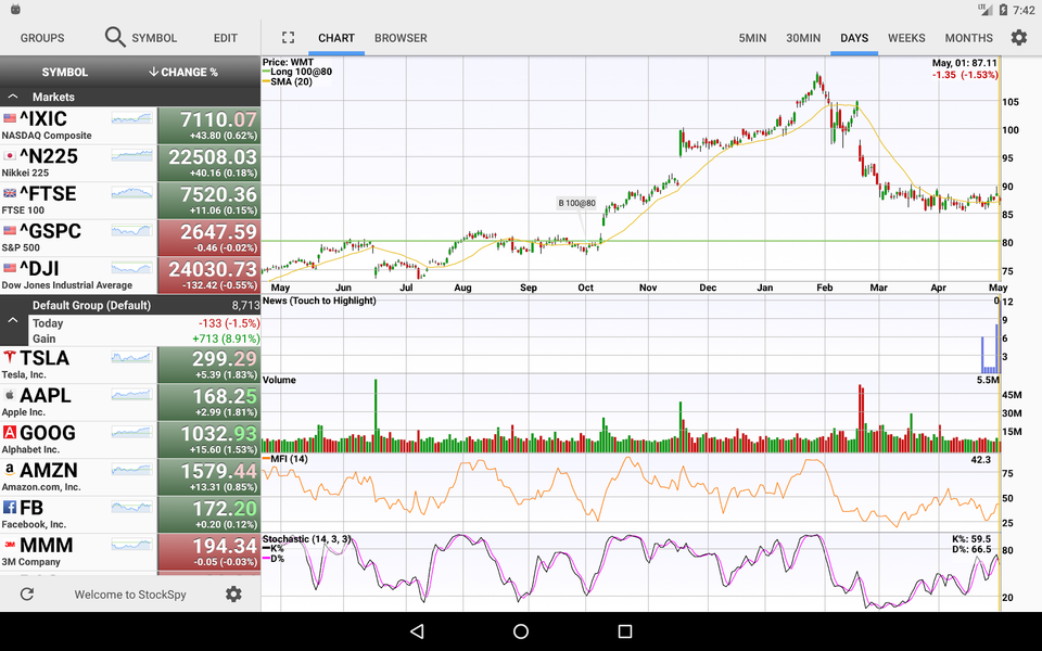 Stocks: Realtime Quotes Charts - Image screenshot of android app