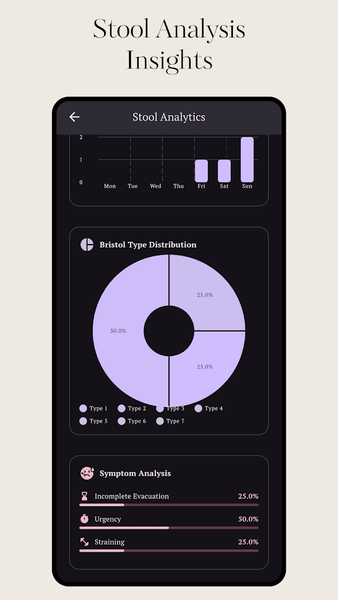 FODMAP Food Guide - عکس برنامه موبایلی اندروید