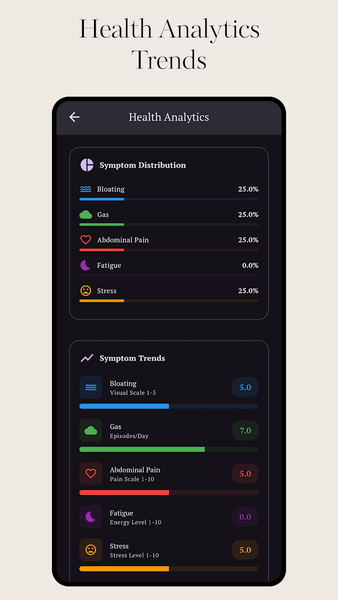 FODMAP Food Guide - عکس برنامه موبایلی اندروید
