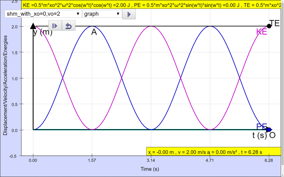 Simple Harmonic EnergyTime Lab - عکس برنامه موبایلی اندروید