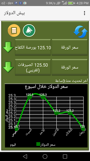 بيش الدولار؟ - عکس برنامه موبایلی اندروید