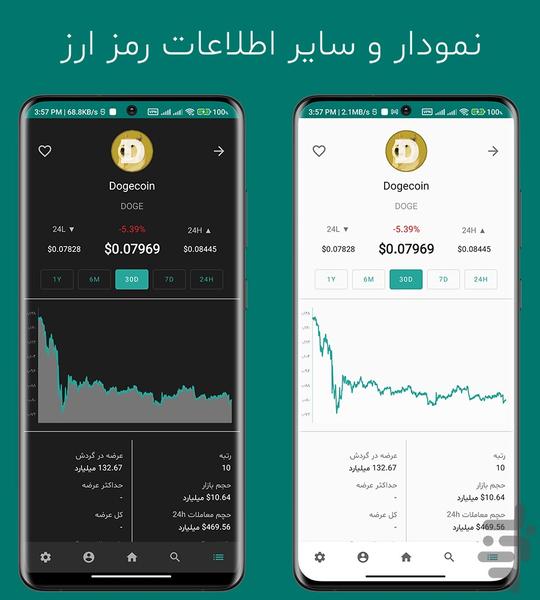 های بیت - قیمت رمز ارز ها - عکس برنامه موبایلی اندروید