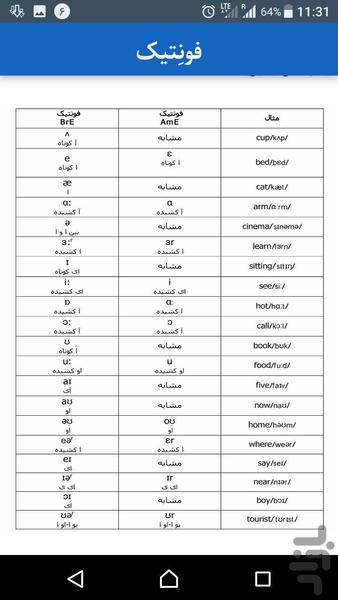 دنیای اصطلاحات - عکس برنامه موبایلی اندروید