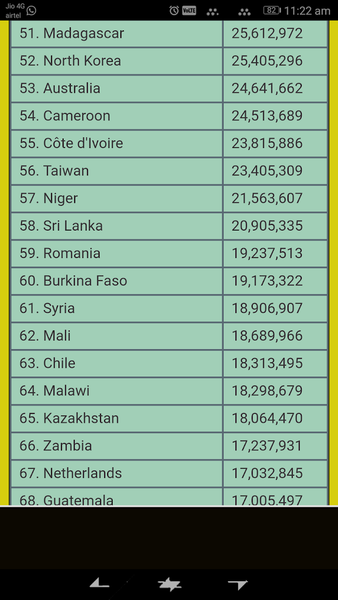 World Population Data - Image screenshot of android app