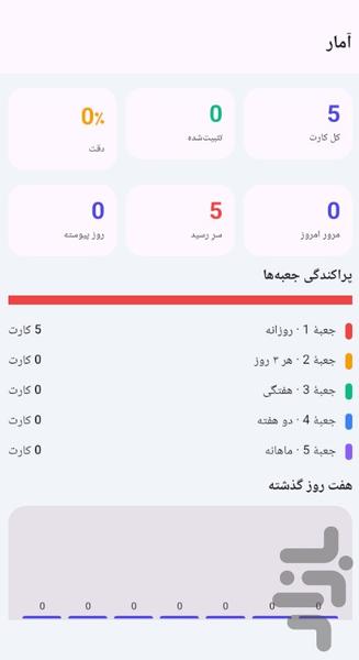 جعبه لایتنر - عکس برنامه موبایلی اندروید