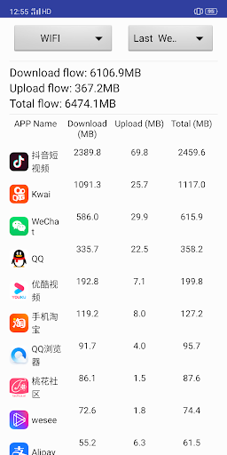 Network Monitor - Apps Data Usage List - عکس برنامه موبایلی اندروید