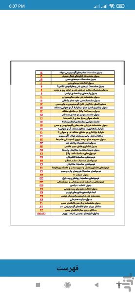 دستورالعملهای توزیع برق (PDH) - عکس برنامه موبایلی اندروید